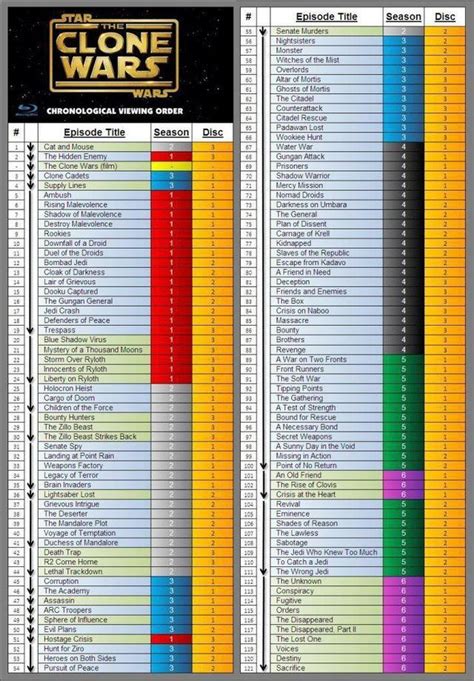 should i watch the clone wars before episode 3|clone wars movie watch order.